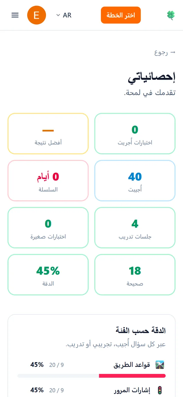 شاشة الإحصائيات تعرض الاختبارات التجريبية والأسئلة المُجابة والسلسلة والإجابات الصحيحة ونسبة الدقة حسب الفئة
