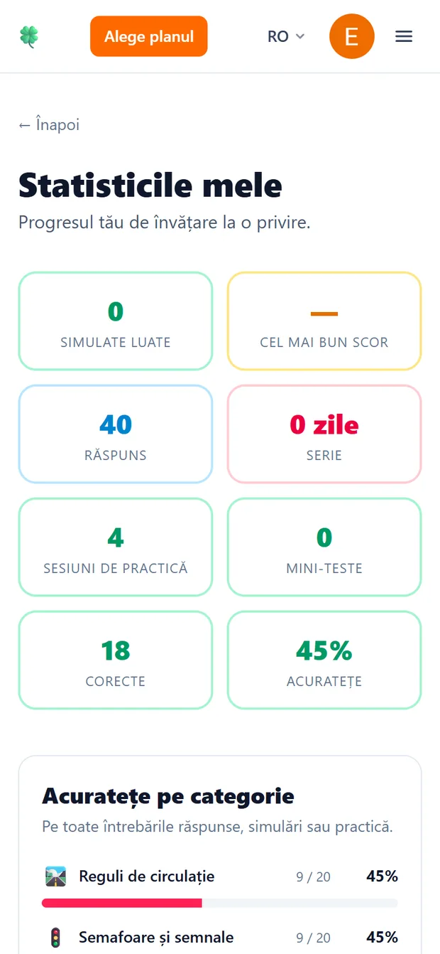 Ecranul de statistici, cu simulatele date, întrebările la care s-a răspuns, seria, răspunsurile corecte și precizia pe categorii